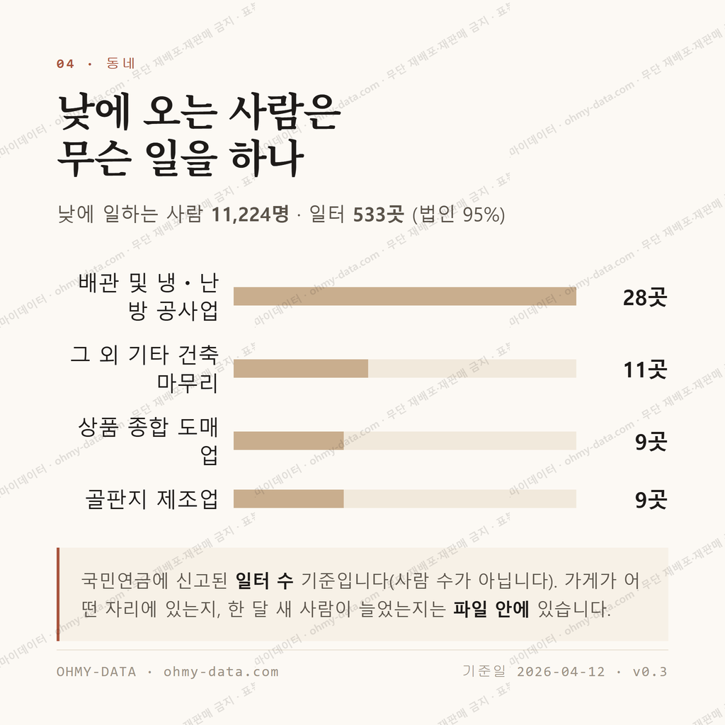 포곡읍 맛보기 3