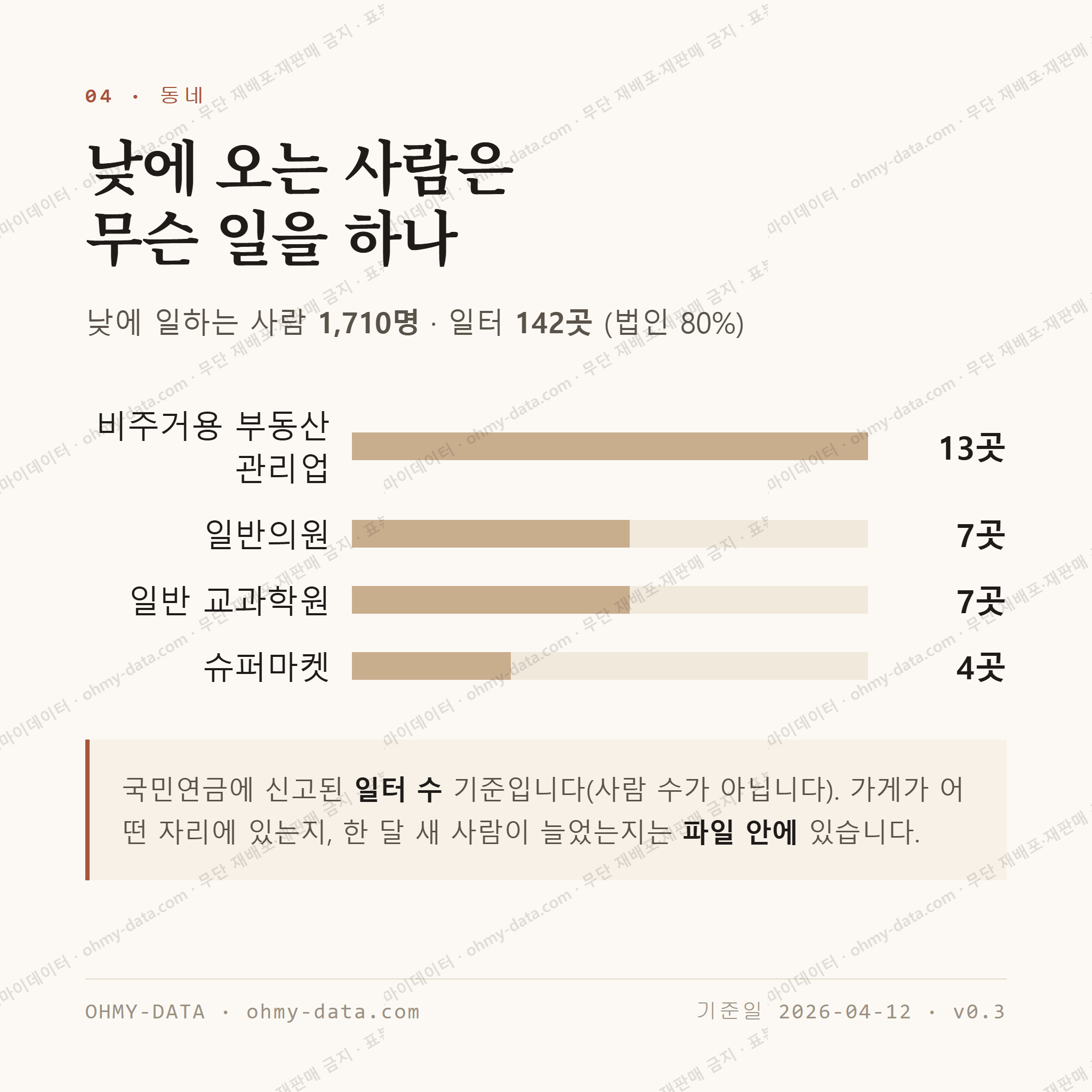 일산동 맛보기 3