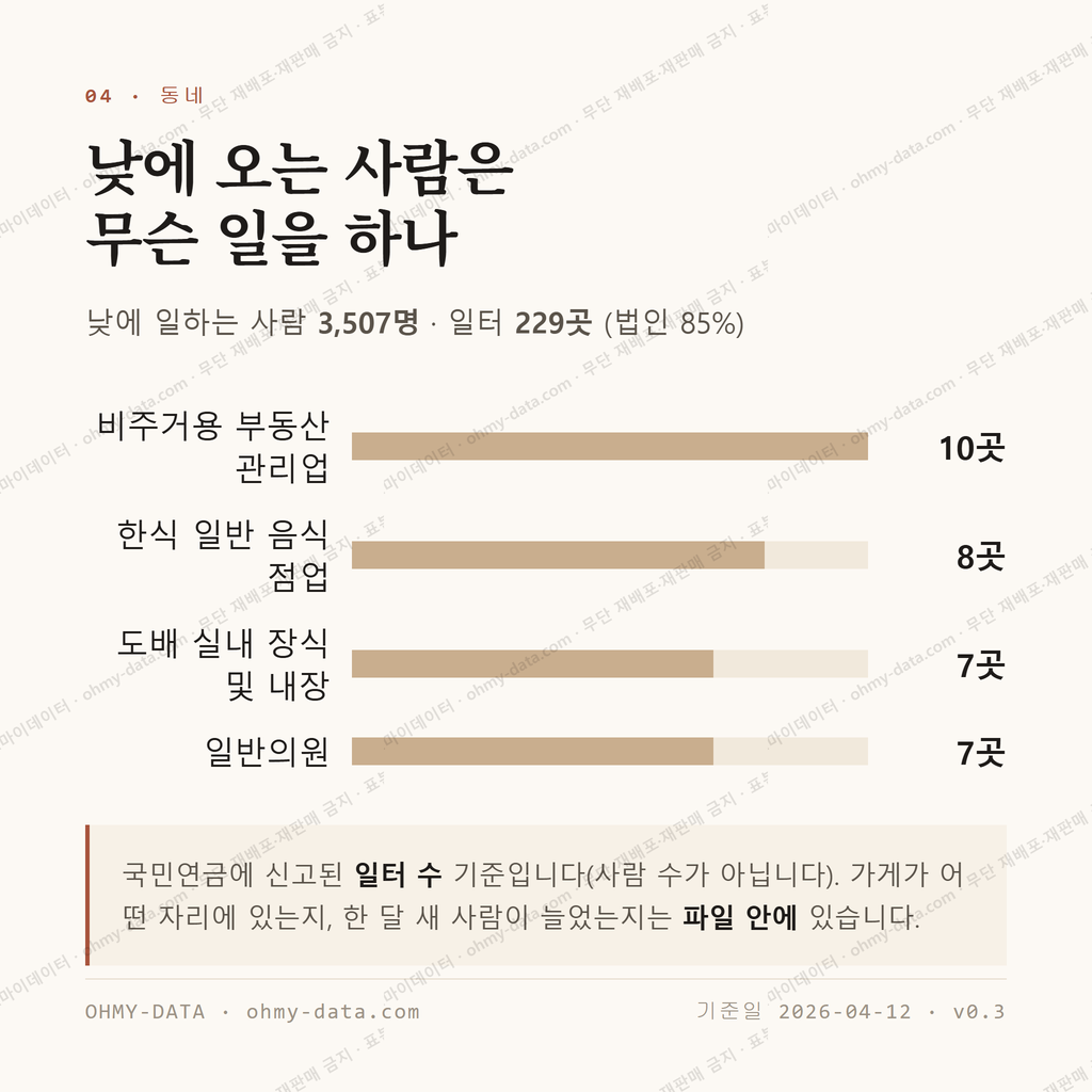 진관동 맛보기 3