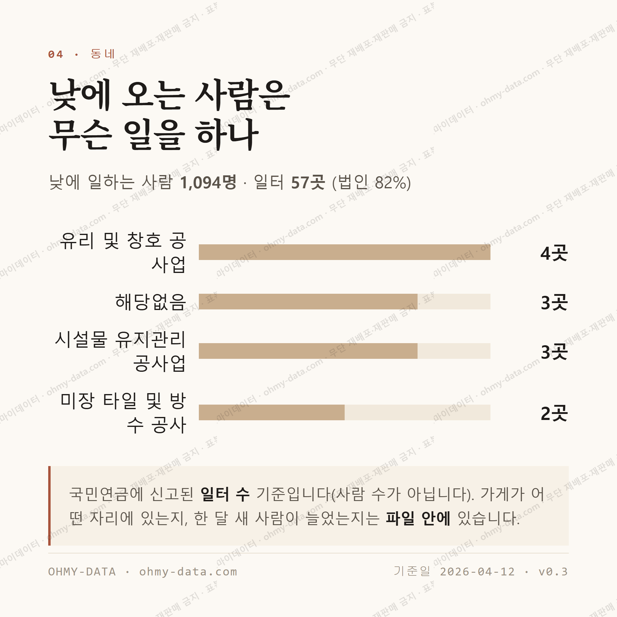백천동 맛보기 3
