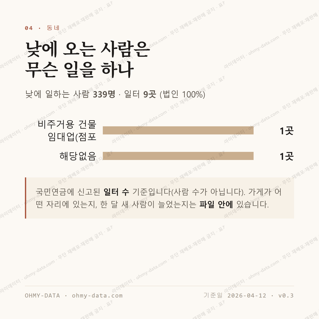 송암동 맛보기 3