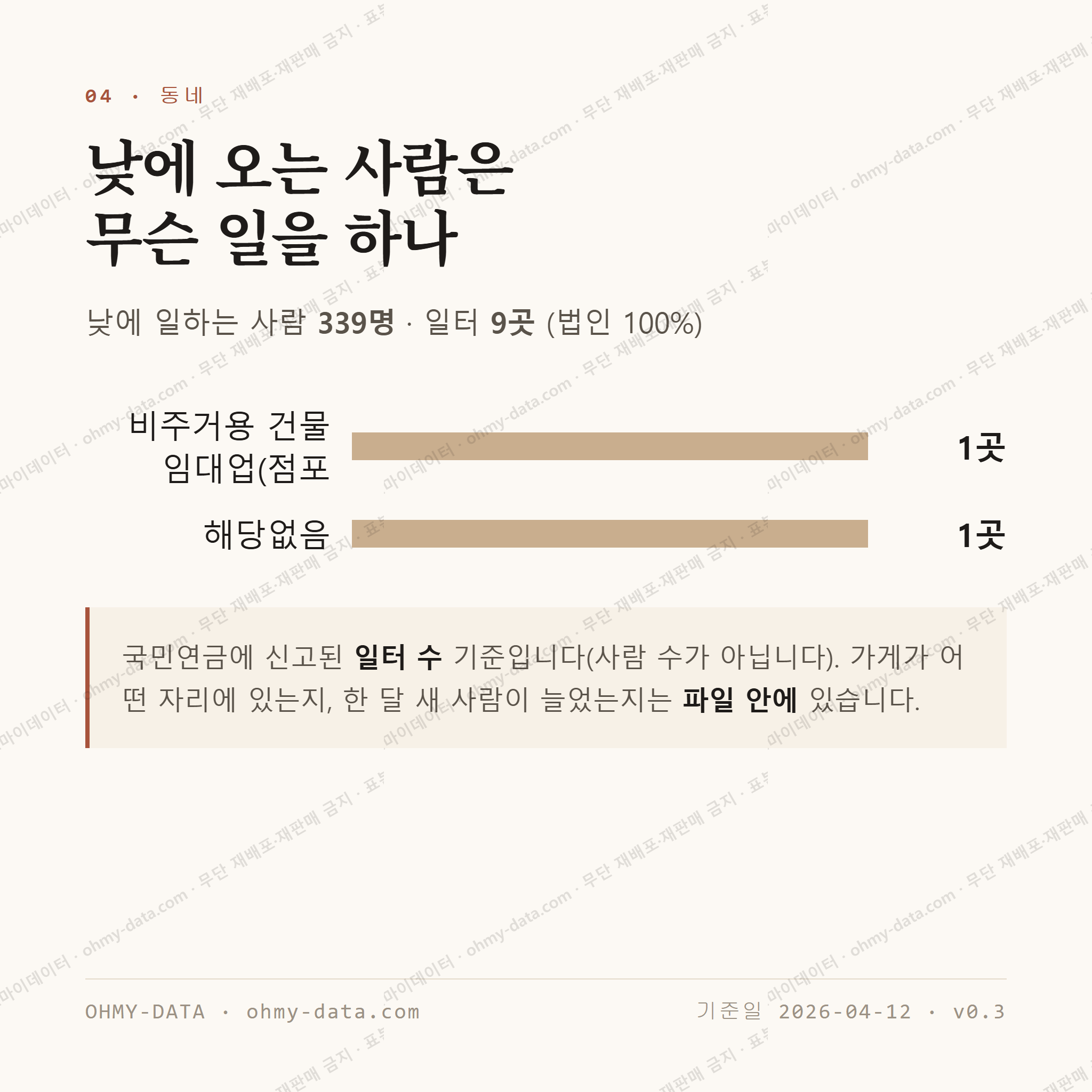 송암동 맛보기 3