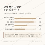 상수동 맛보기 3