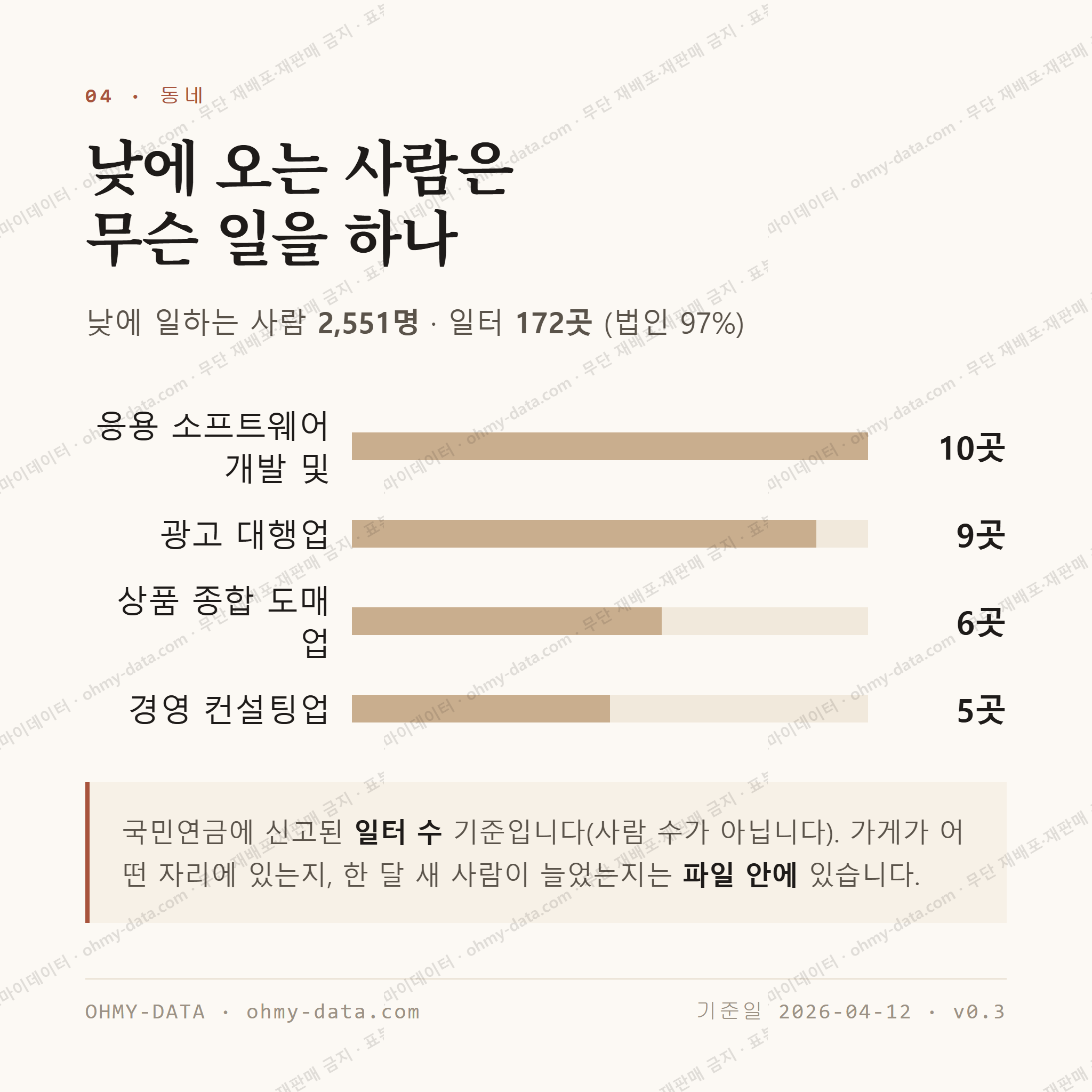 상수동 맛보기 3
