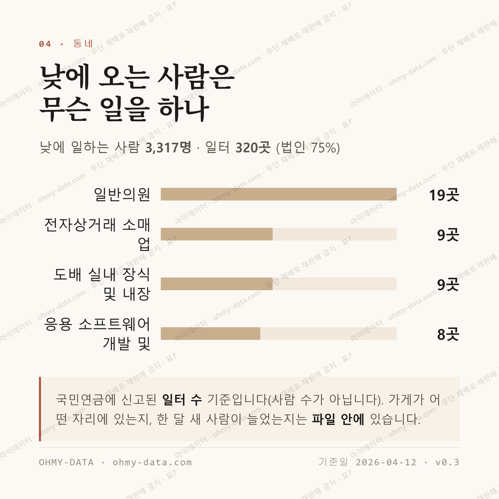 옥정동 맛보기 3