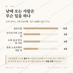옥정동 맛보기 3