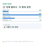 명륜동 맛보기