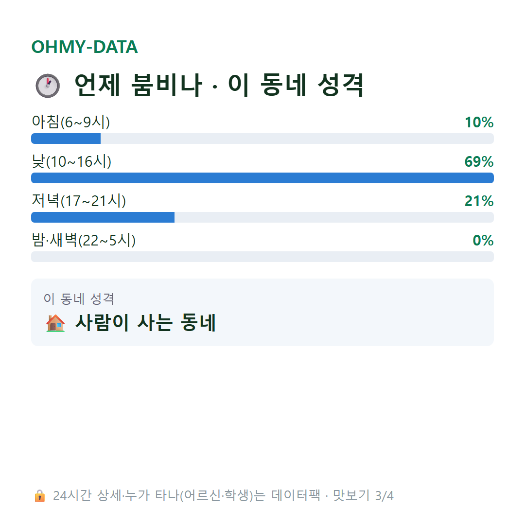 명륜동 맛보기