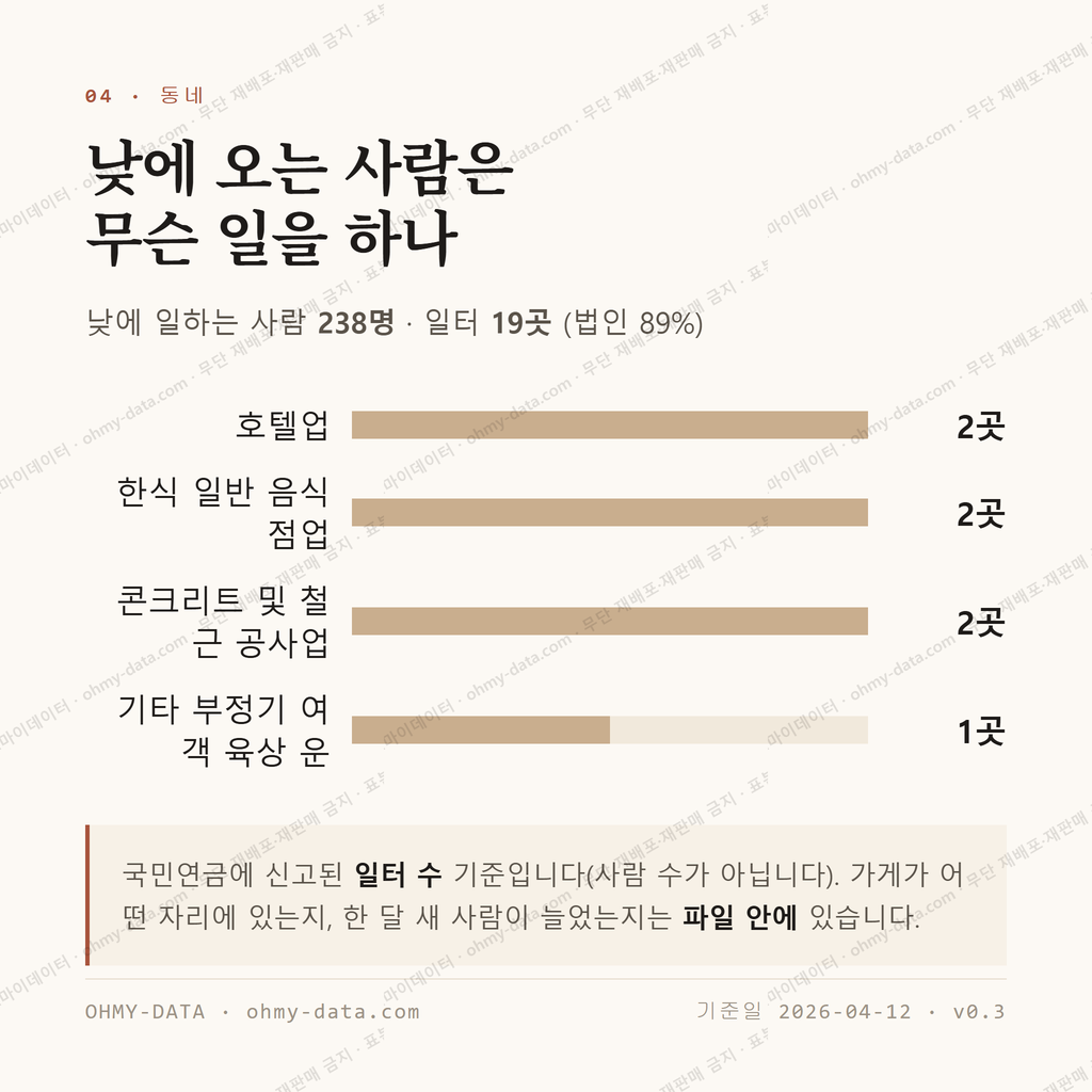 동문동 맛보기 3