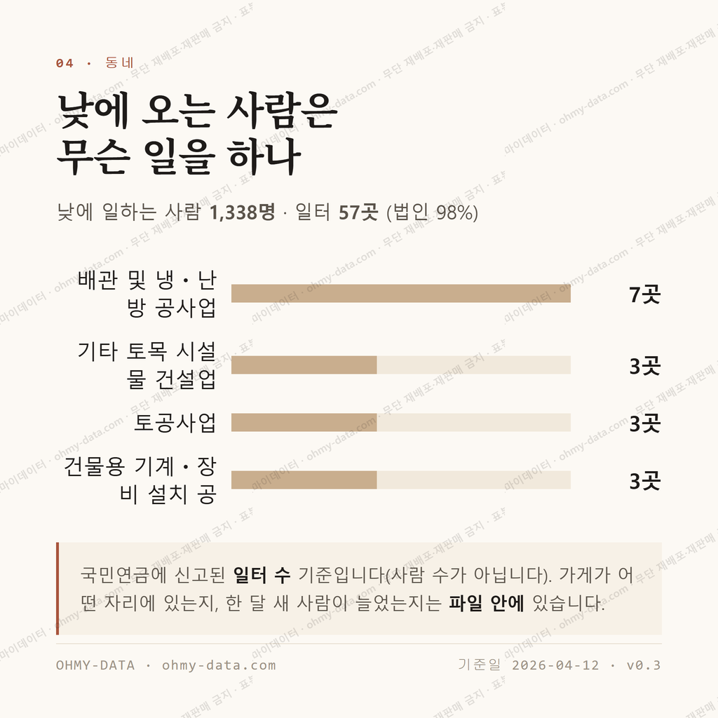 오천면 맛보기 3