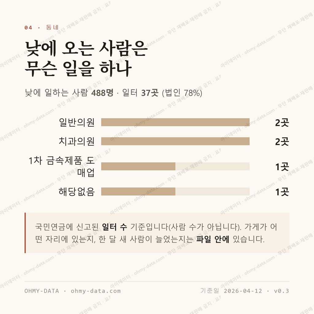 매교동 맛보기 3