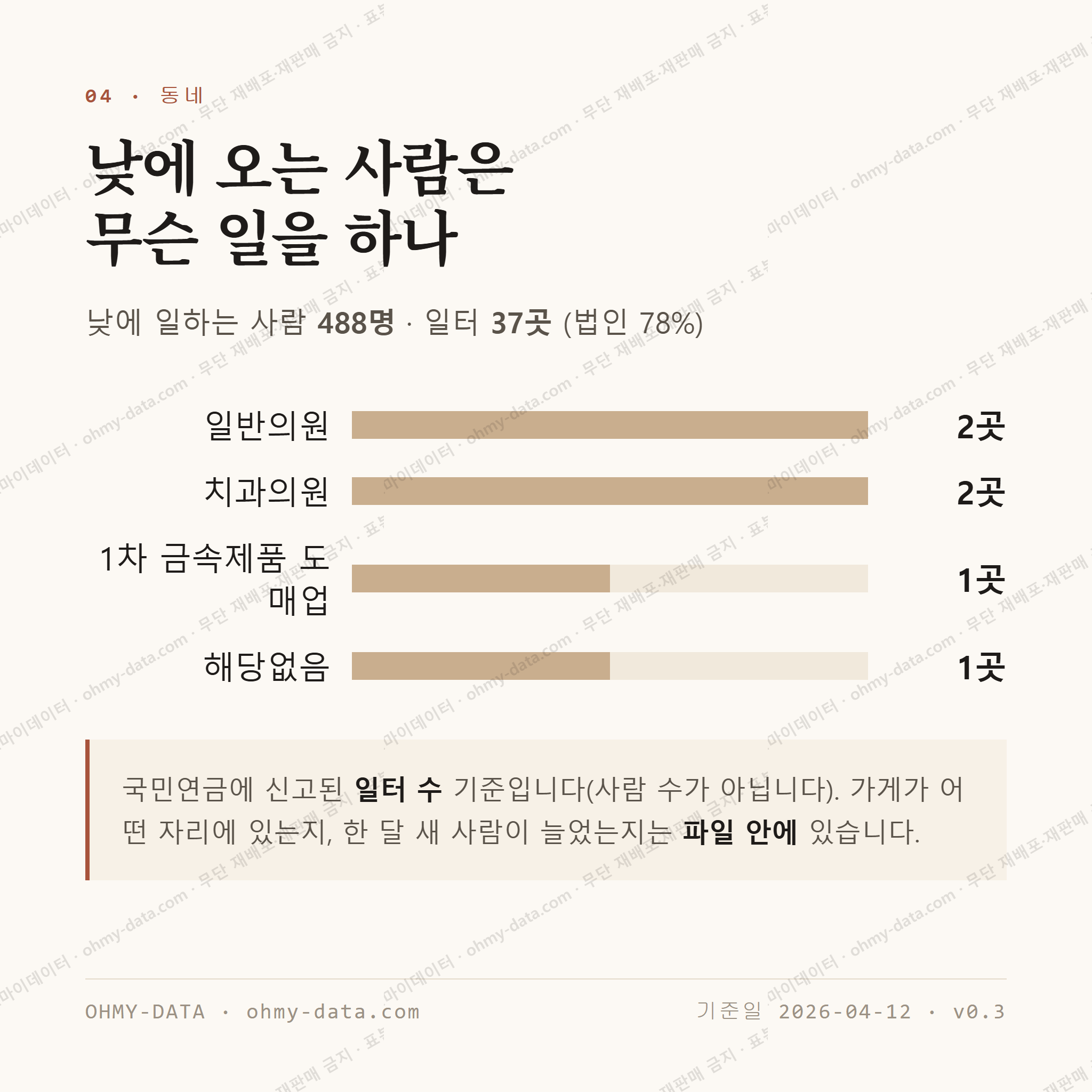 매교동 맛보기 3