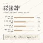 동송읍 맛보기 3