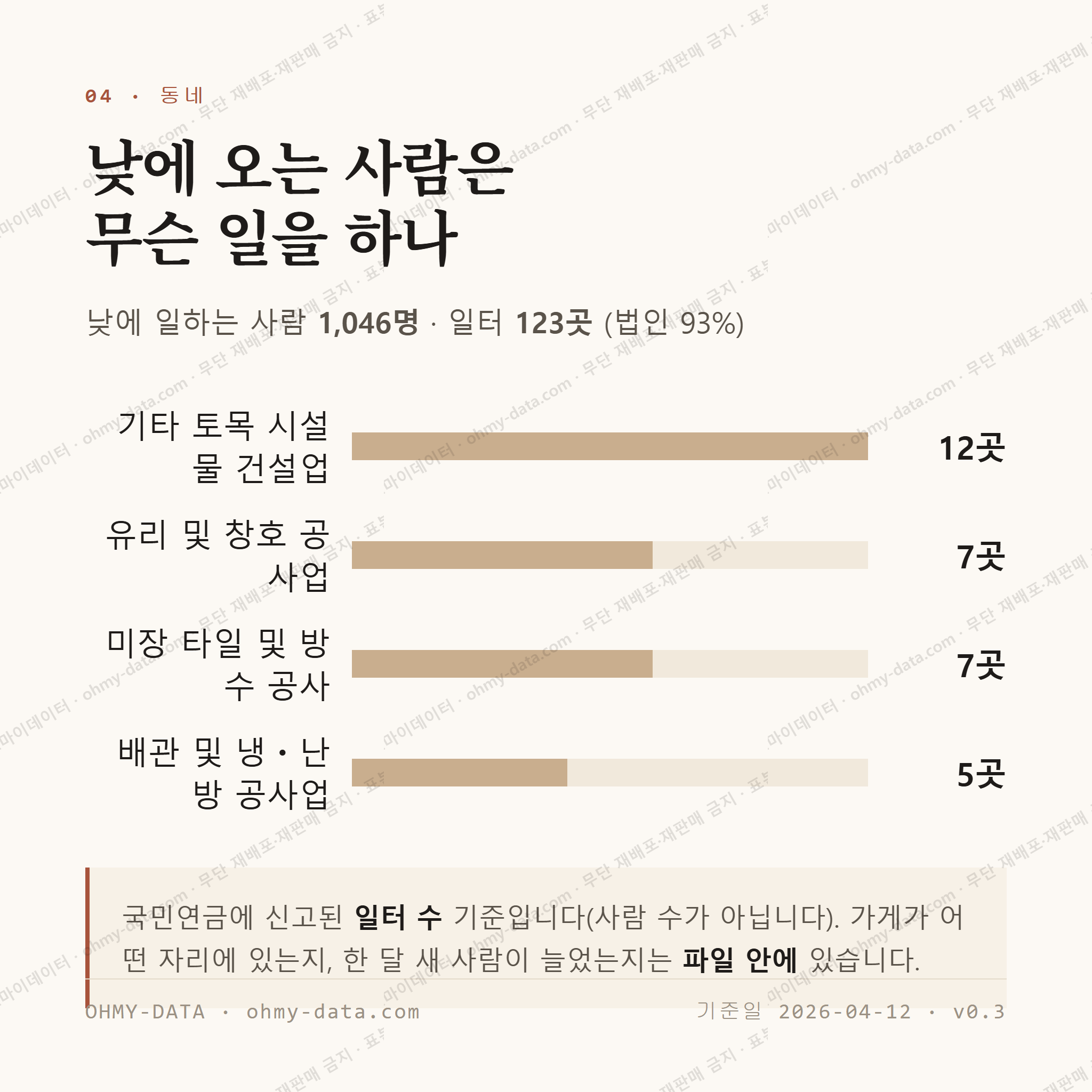 동송읍 맛보기 3