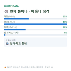 개정동 맛보기