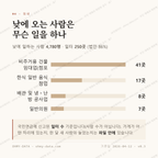 행당동 맛보기 3