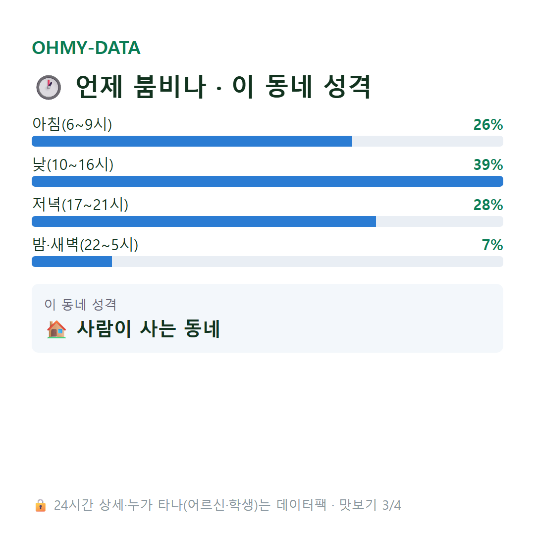모현읍 맛보기
