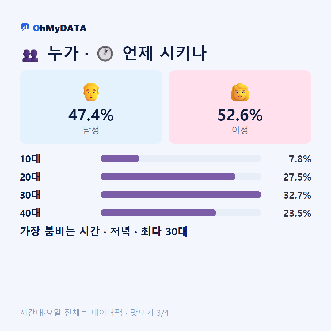 함평읍 맛보기 3/4