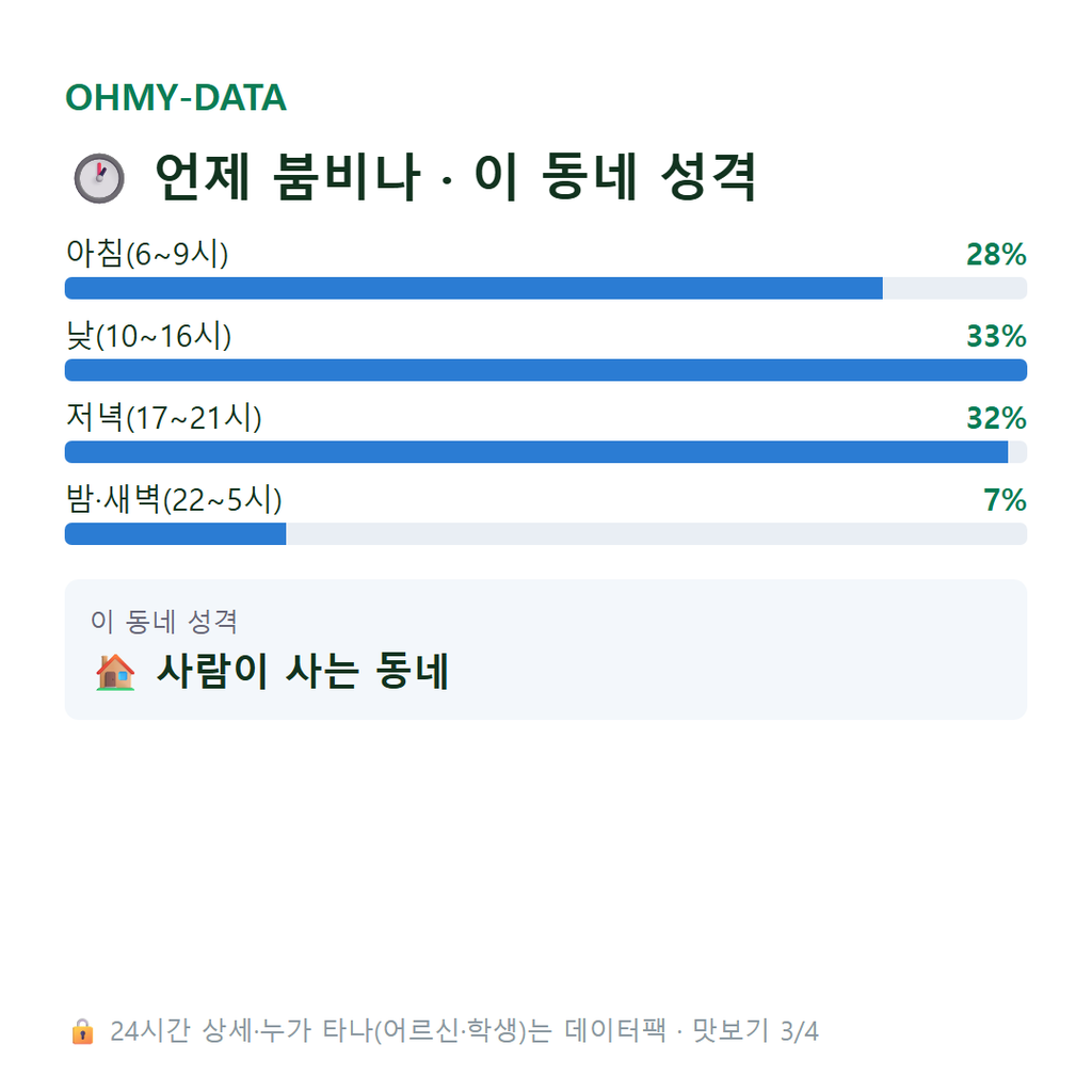 대야동 맛보기