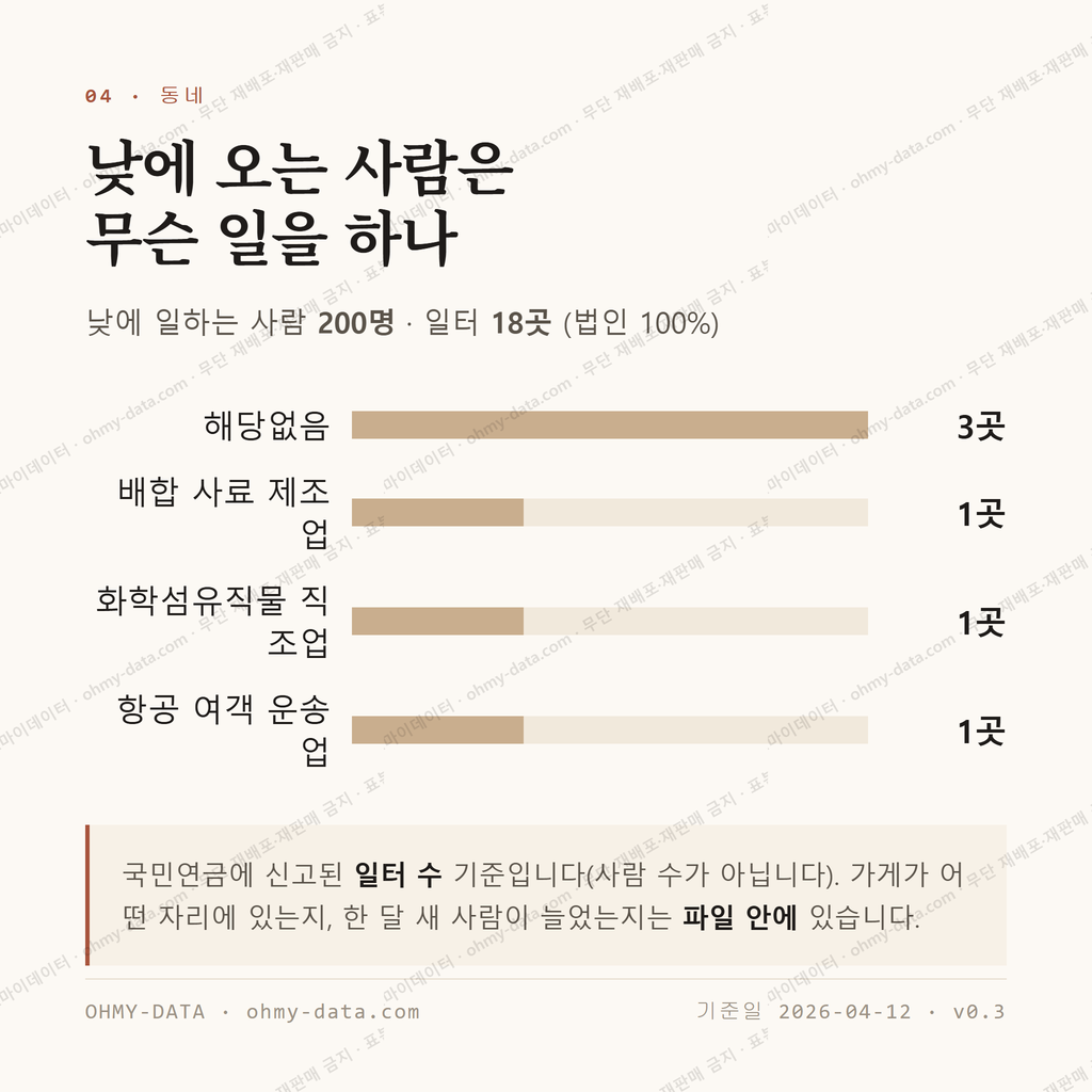 보광동 맛보기 3