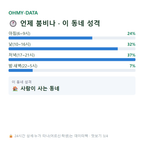 연호동 맛보기