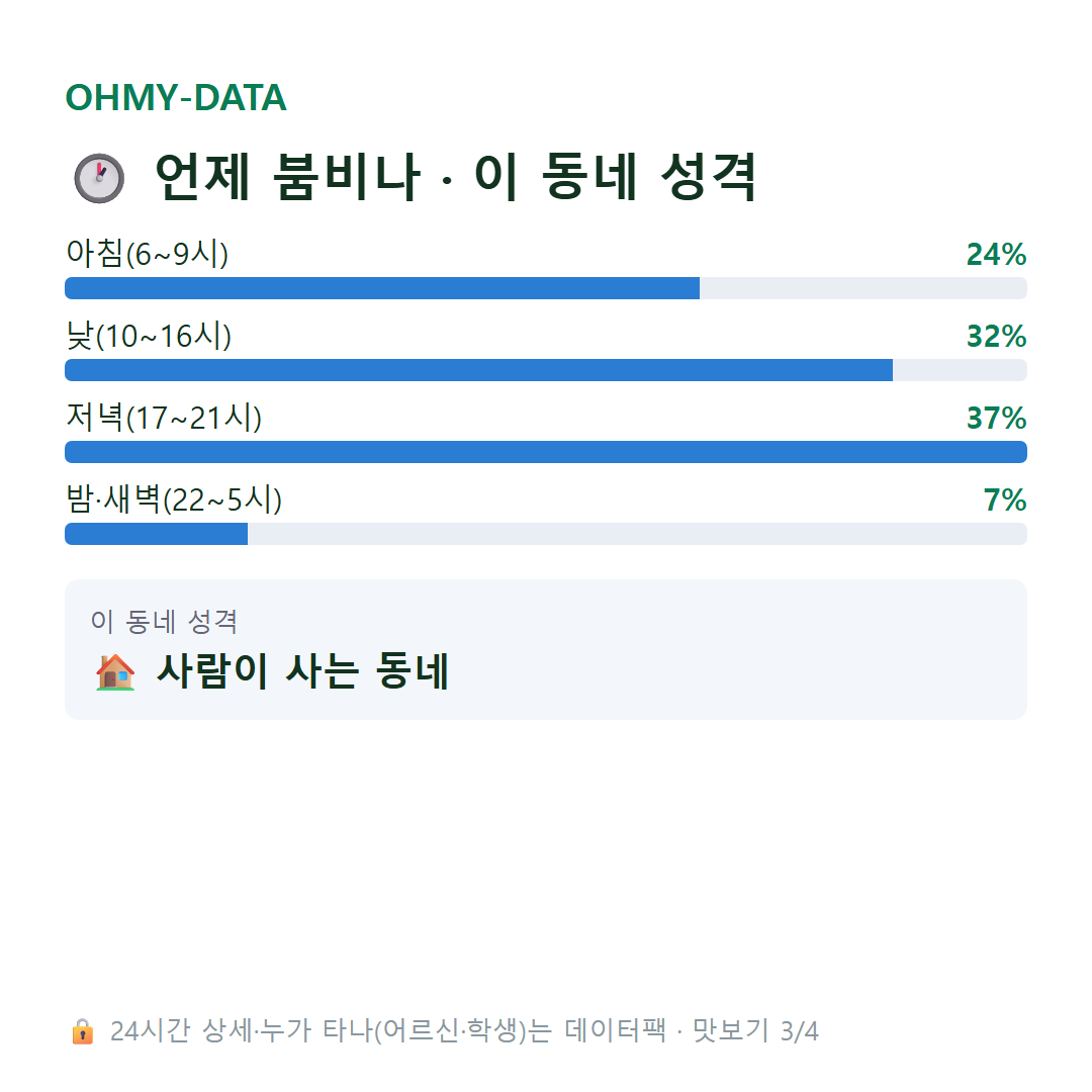 연호동 맛보기