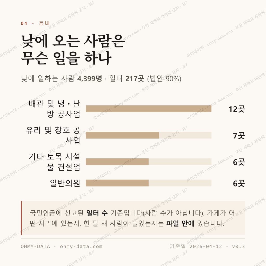 합정동 맛보기 3