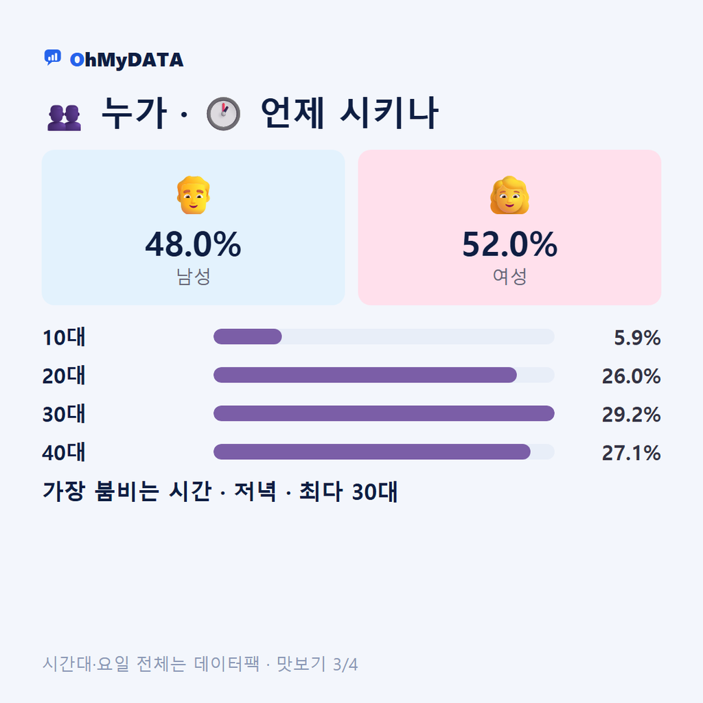 장량동 맛보기 3/4