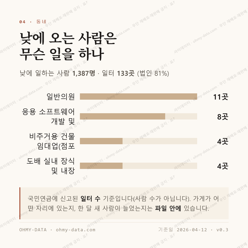 온의동 맛보기 3