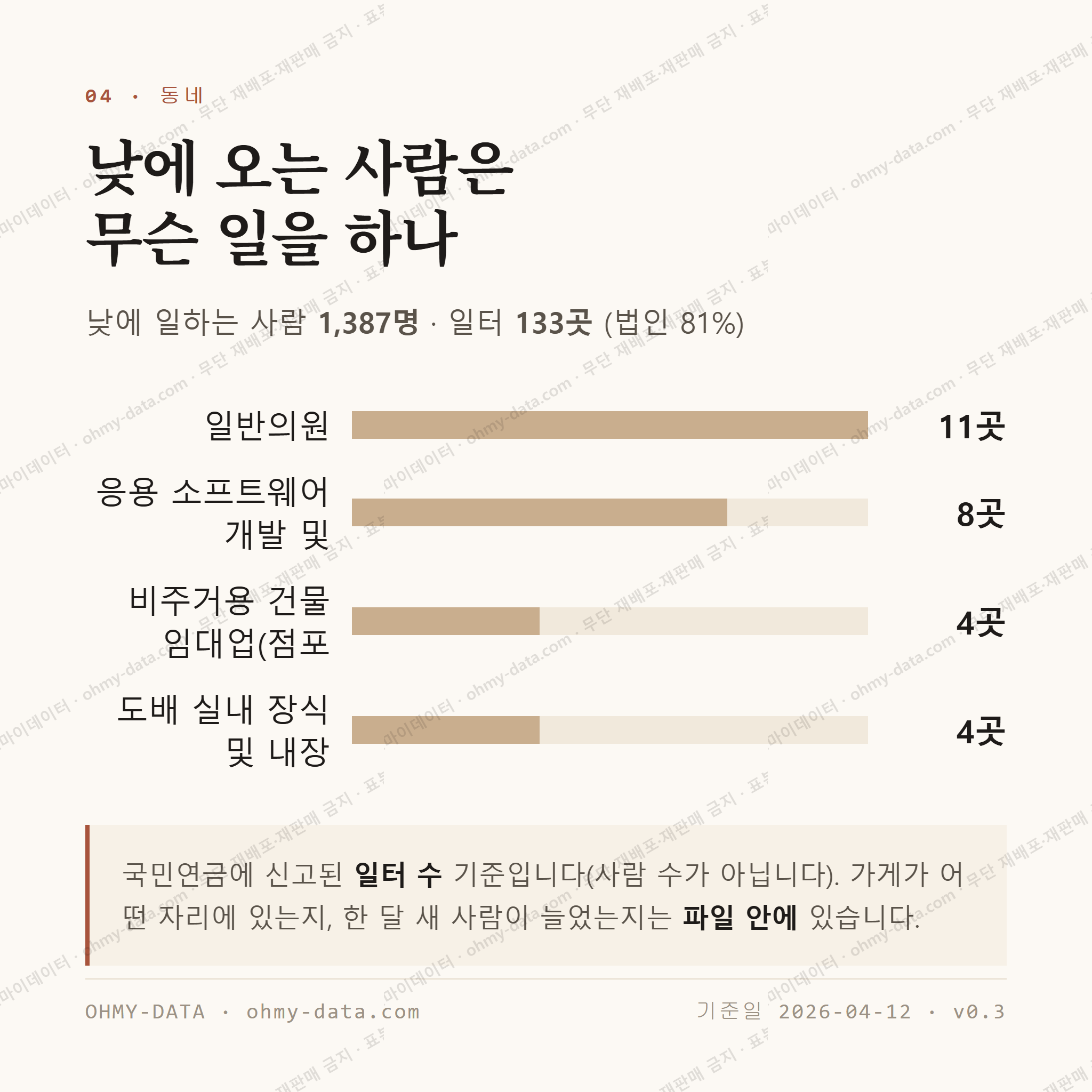 온의동 맛보기 3