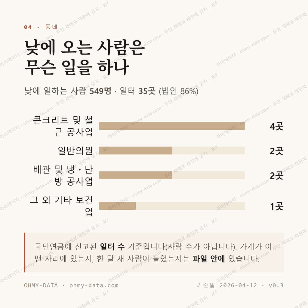 학산동 맛보기 3