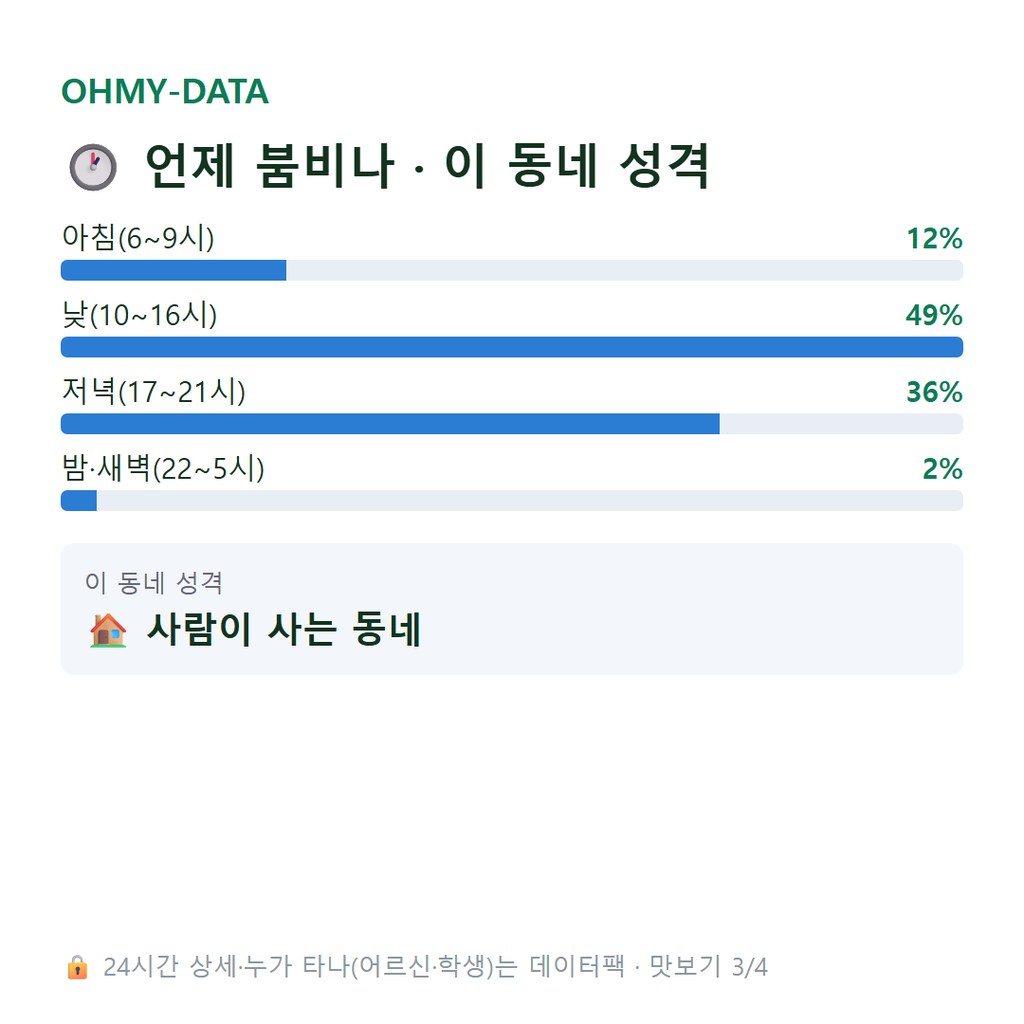 죽교동 맛보기