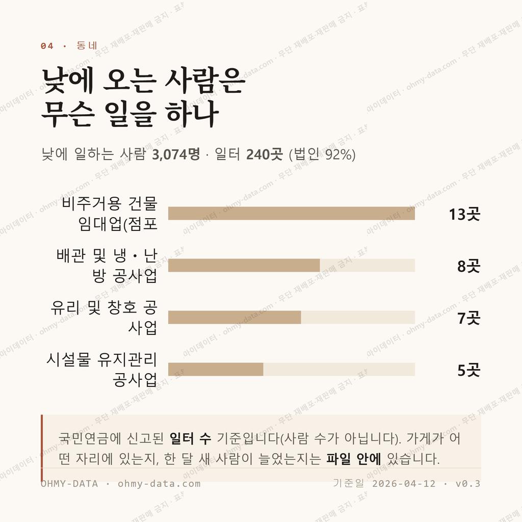 증평읍 맛보기 3
