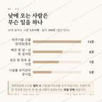 증평읍 맛보기 3