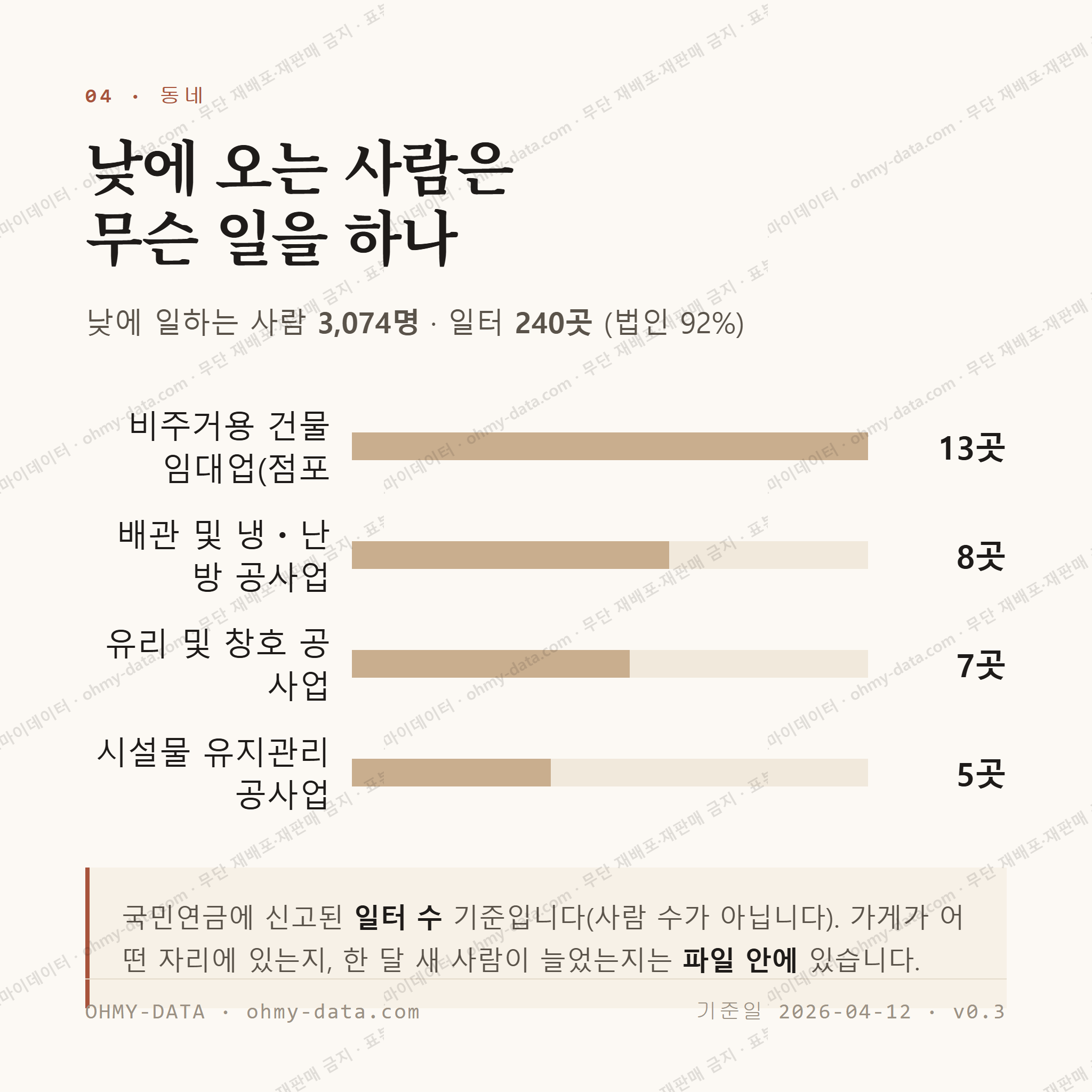 증평읍 맛보기 3