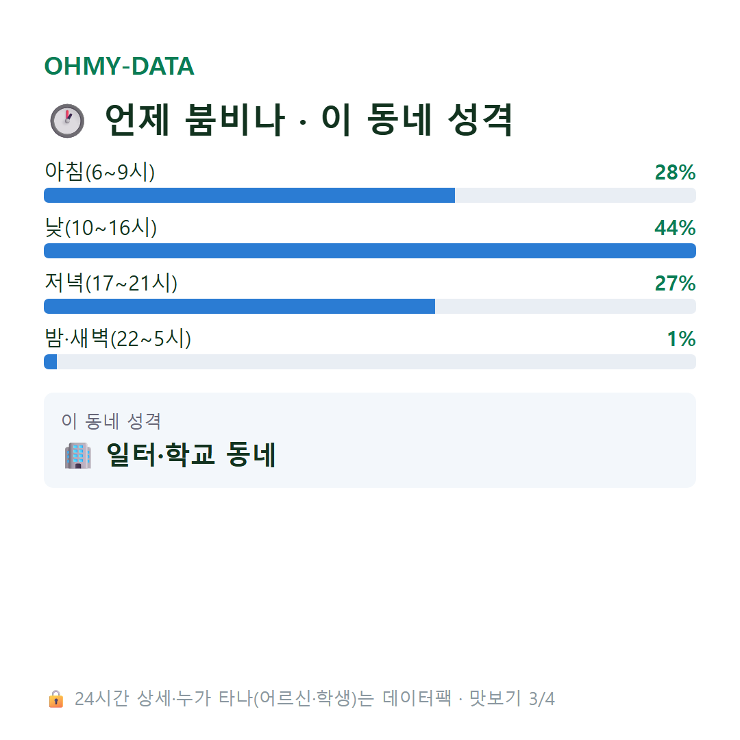 상동 맛보기