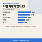 순화동 순화동_맛보기_3.png