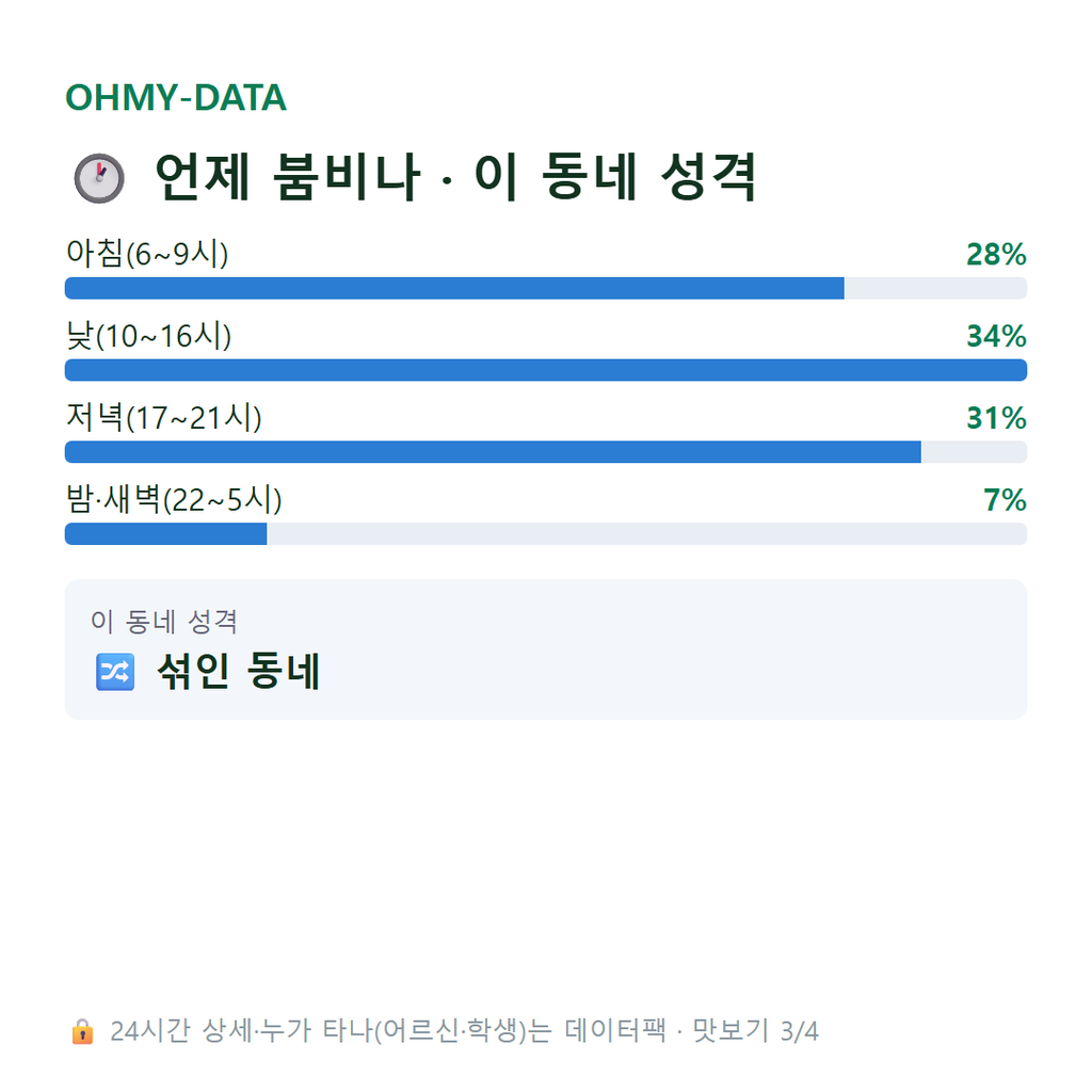 이동 맛보기
