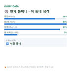 이동 맛보기