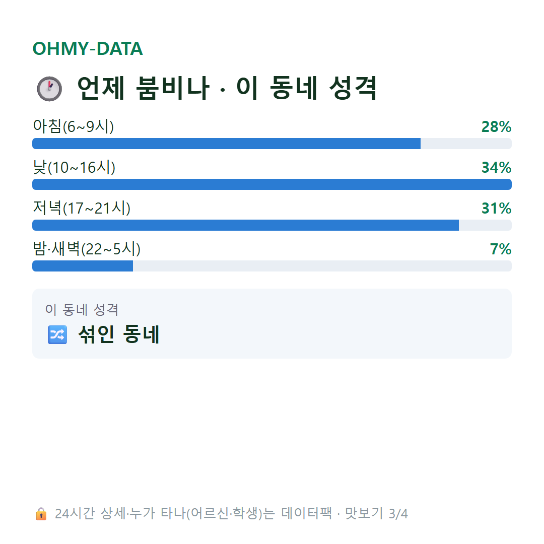 이동 맛보기