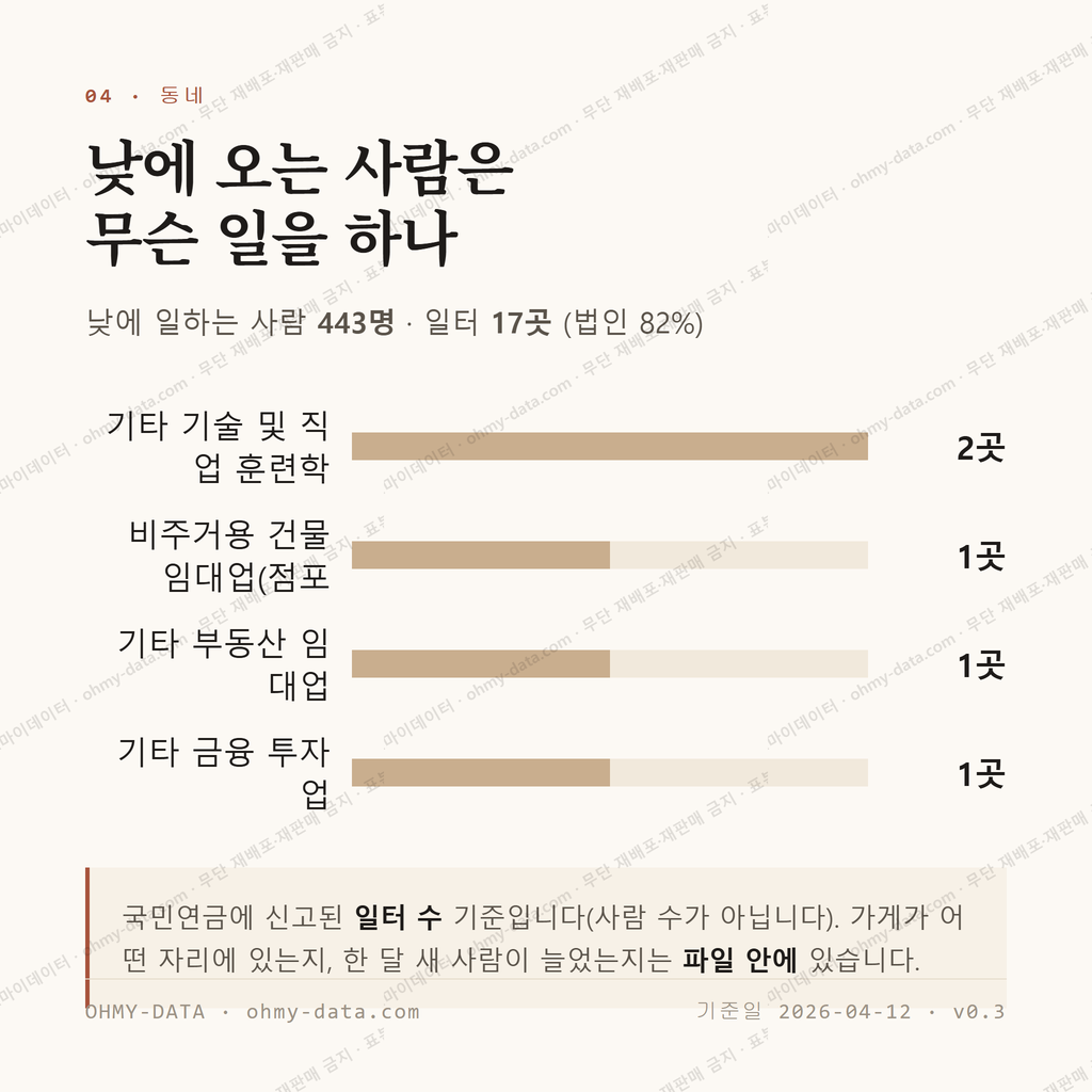 성황동 맛보기 3