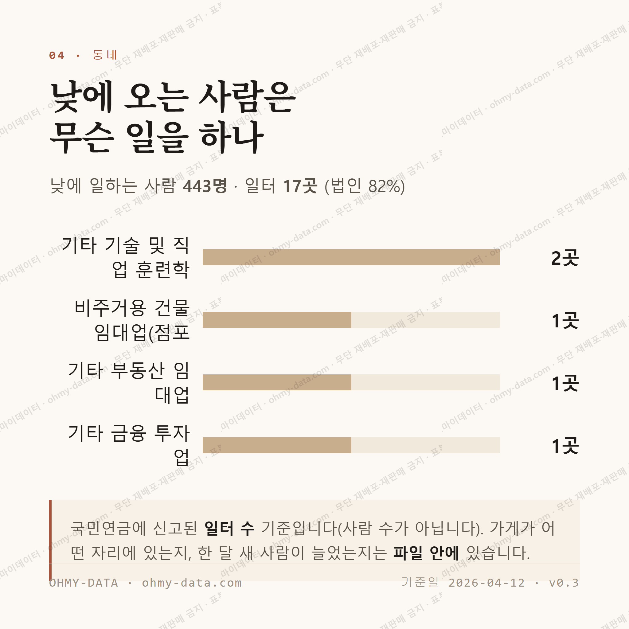성황동 맛보기 3