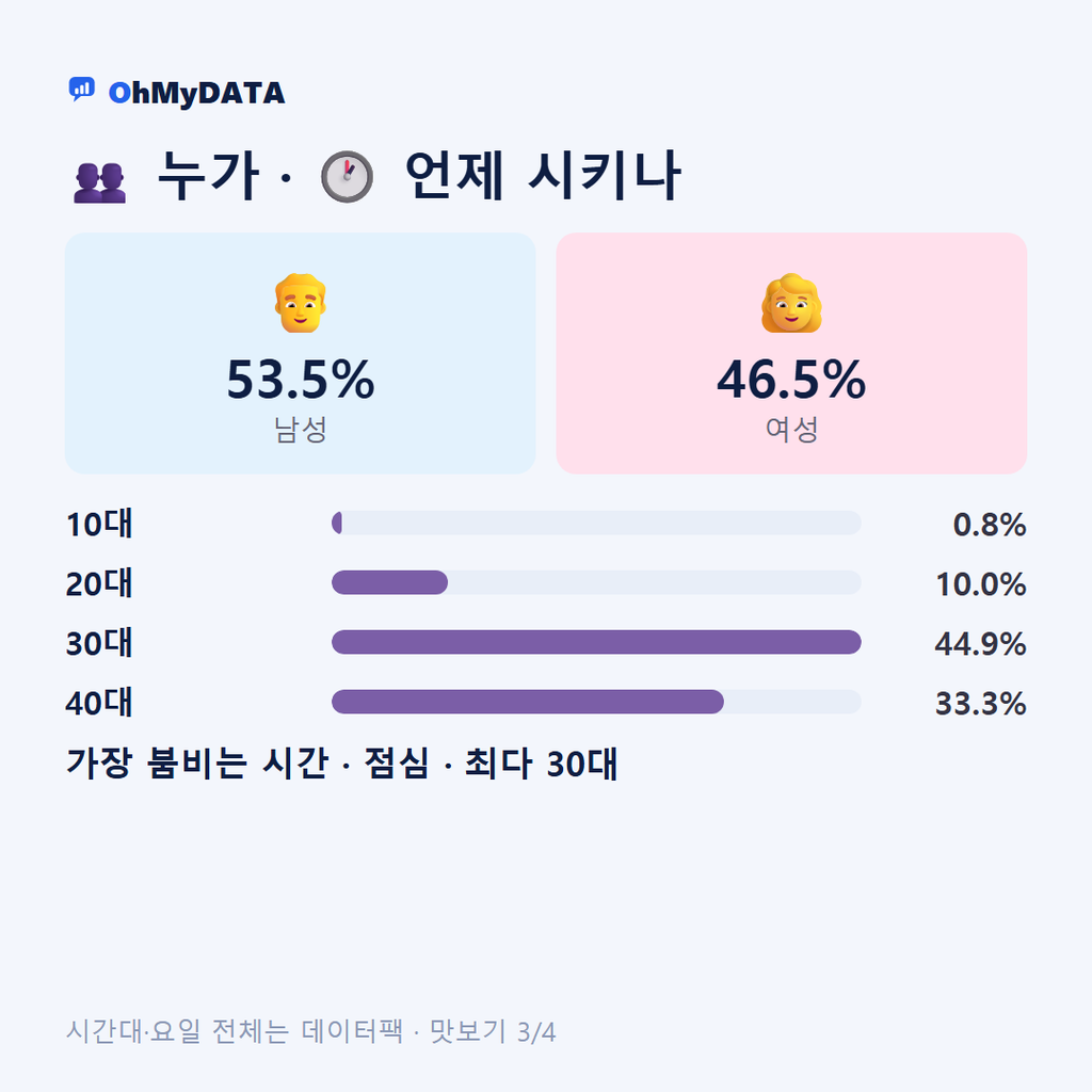 태인동 맛보기 3/4