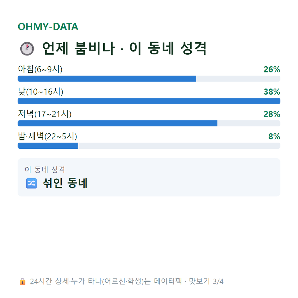 휘경동 맛보기