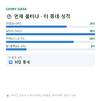 휘경동 맛보기