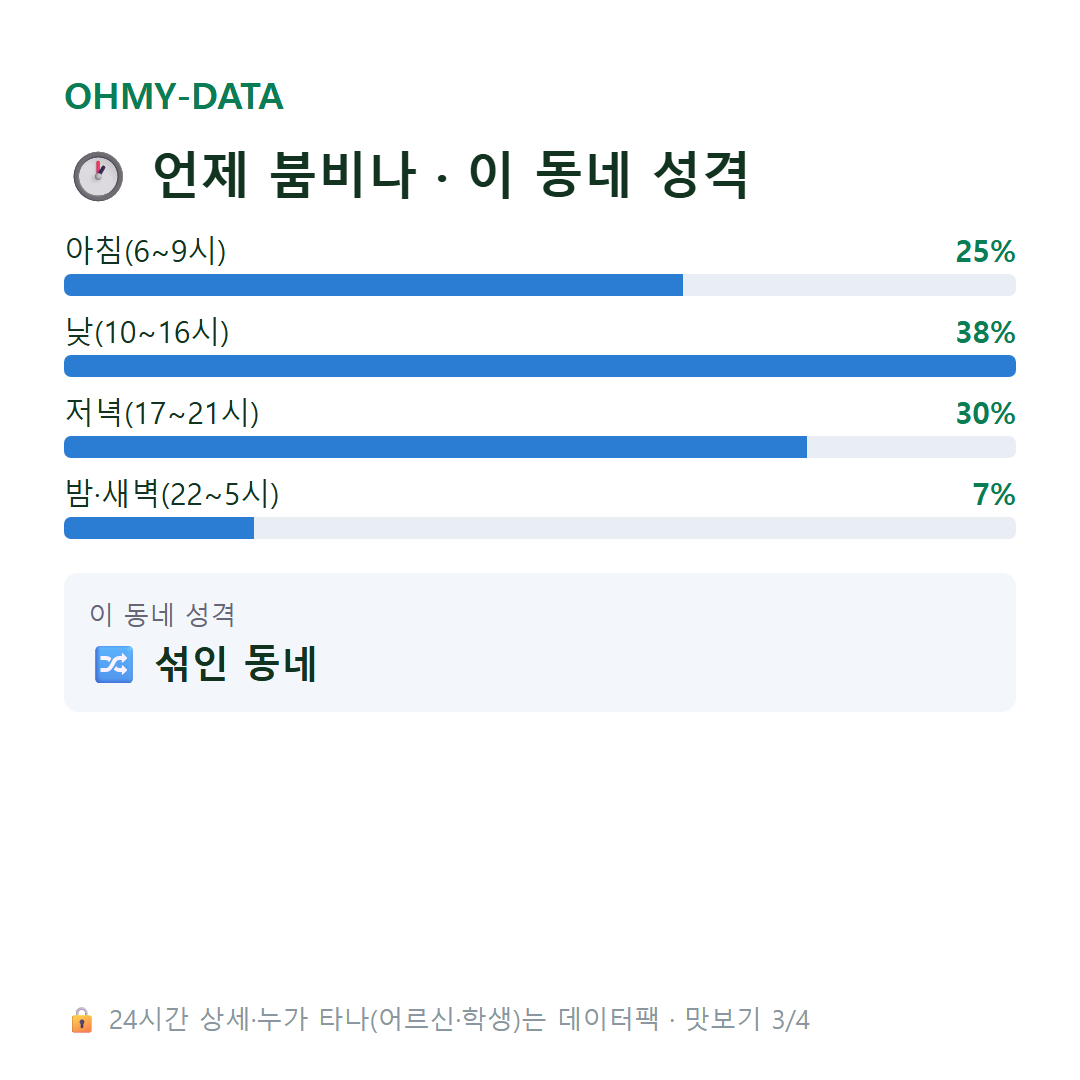 원천동 맛보기