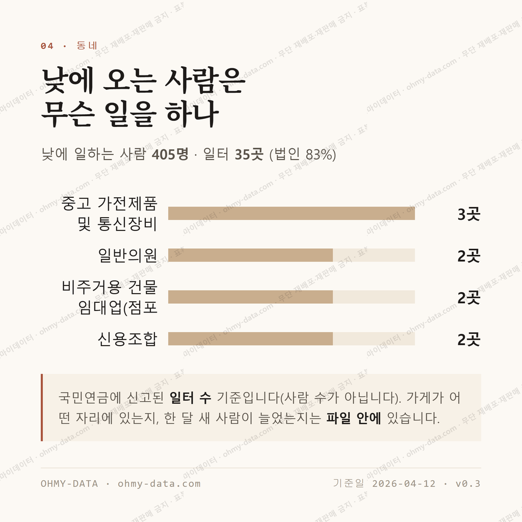 반림동 맛보기 3