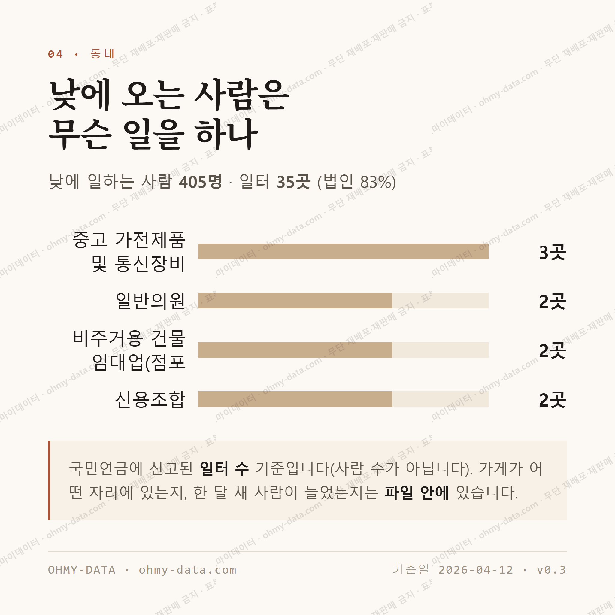 반림동 맛보기 3