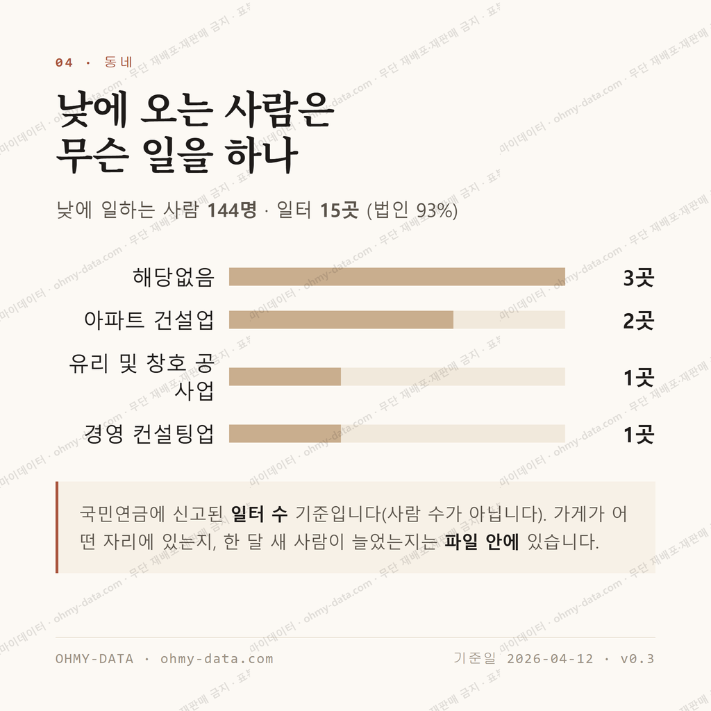 보산동 맛보기 3