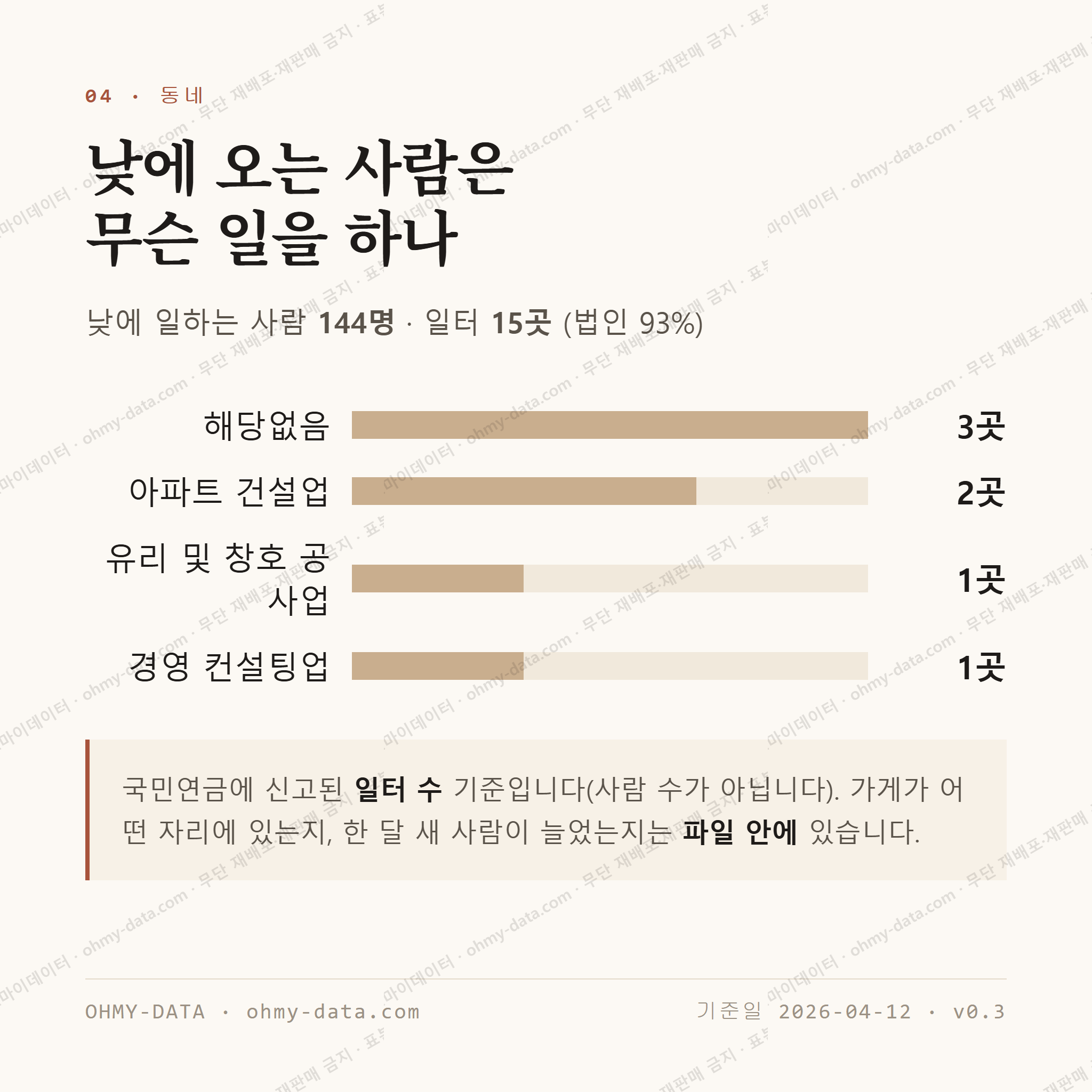 보산동 맛보기 3